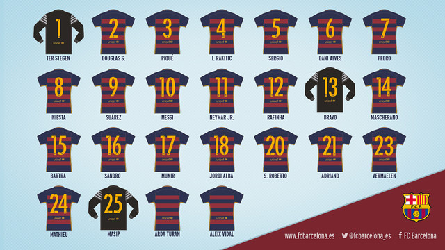 Los dorsales del FC Barcelona de la temporada 2015/2016