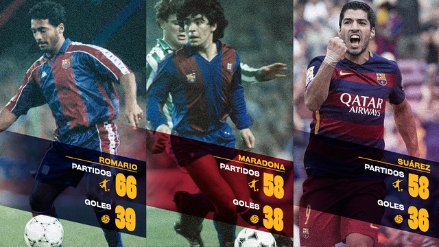 Suárez, cerca de Romário y Maradona