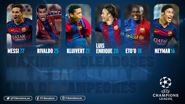 Neymar Jr supera a Ronaldinho y ya es uno de los máximos goleadores del Barça en la Champions