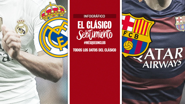El infográfico del Real Madrid – FC Barcelona