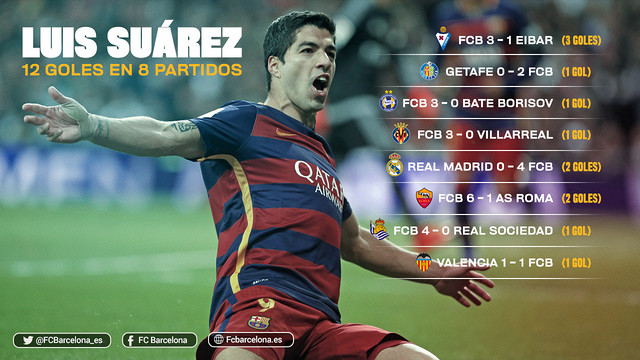 Luis Suárez, goleador imparable