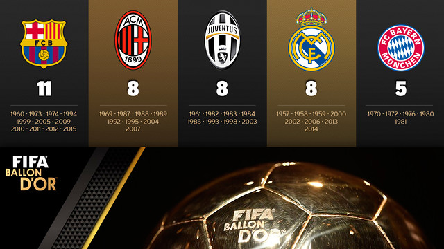 Los jugadores del Barça suman once Balones de Oro