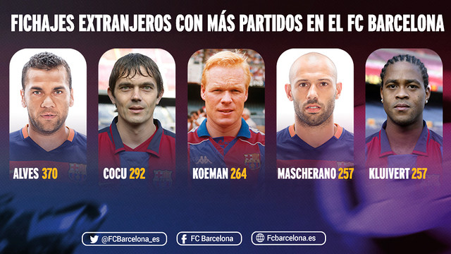 Mascherano entra en el Top 5 de fichajes extranjeros con más partidos, que lidera Alves