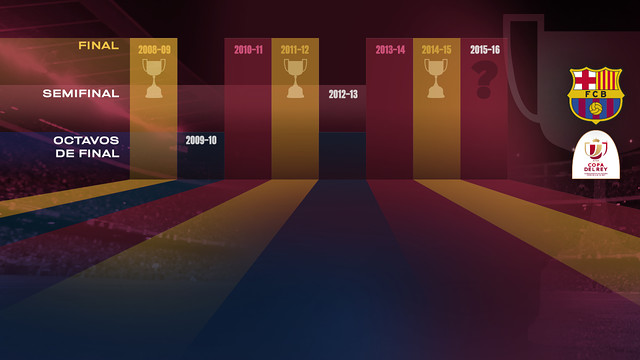Una nueva final de Copa para el FC Barcelona