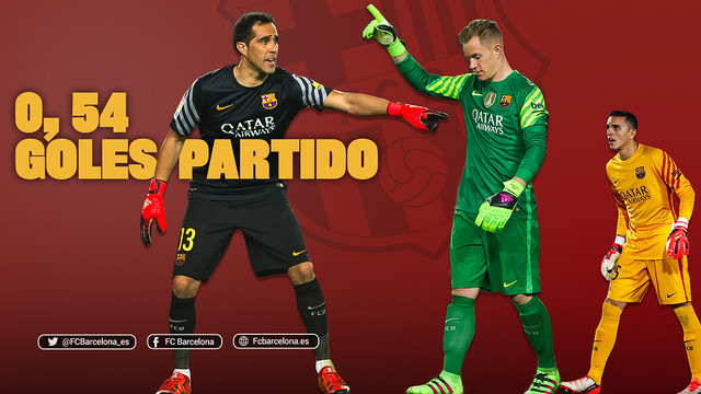 Bravo, Ter Stegen y Masip blindan la portería del Barça