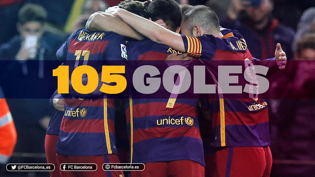 El Barça supera los 100 goles esta temporada