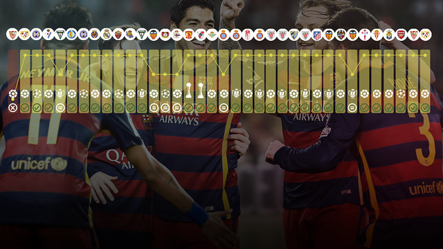 Un nuevo récord alcanzado: 35 partidos imbatidos