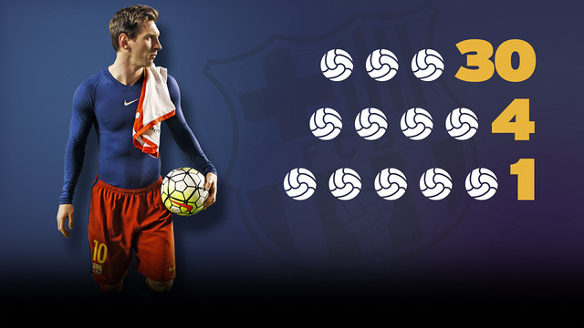 Leo Messi, 35 veces trigoleador
