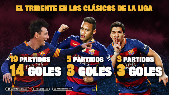 Los Clásicos del tridente, al detalle